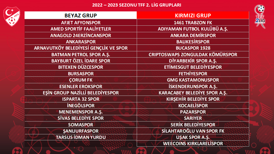 Petrolspor’un rakipleri belli oldu