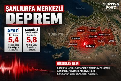 Şanlıurfa Merkezli Deprem: Çok Sayıda İlde Hissedildi